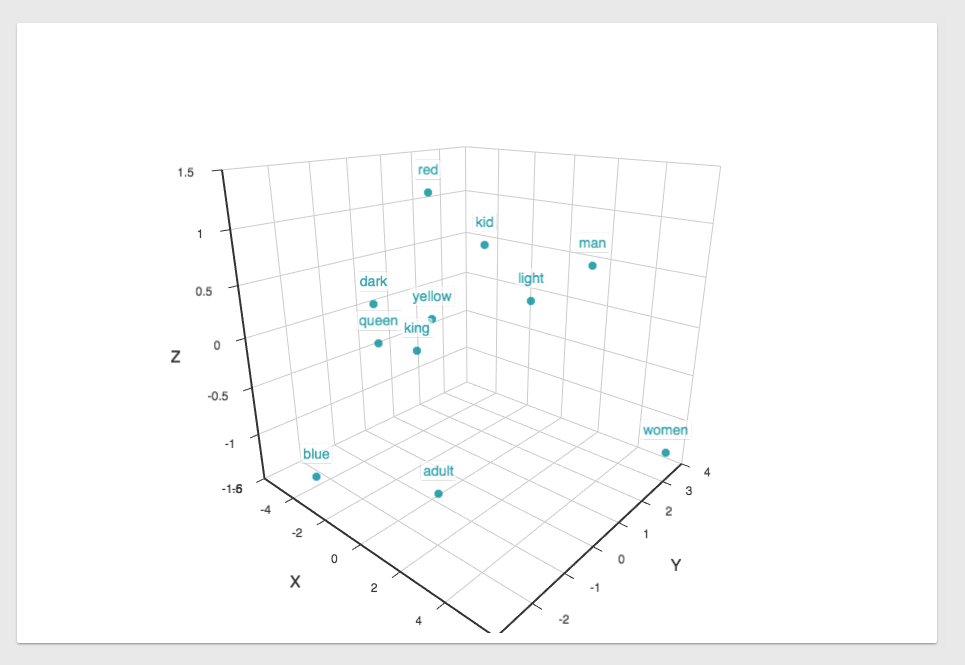 docs/getting_started/high_dimensional_3d.png