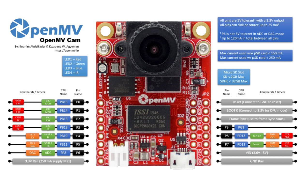 bsp/stm32/stm32h743-openmv-h7plus/figures/board.png