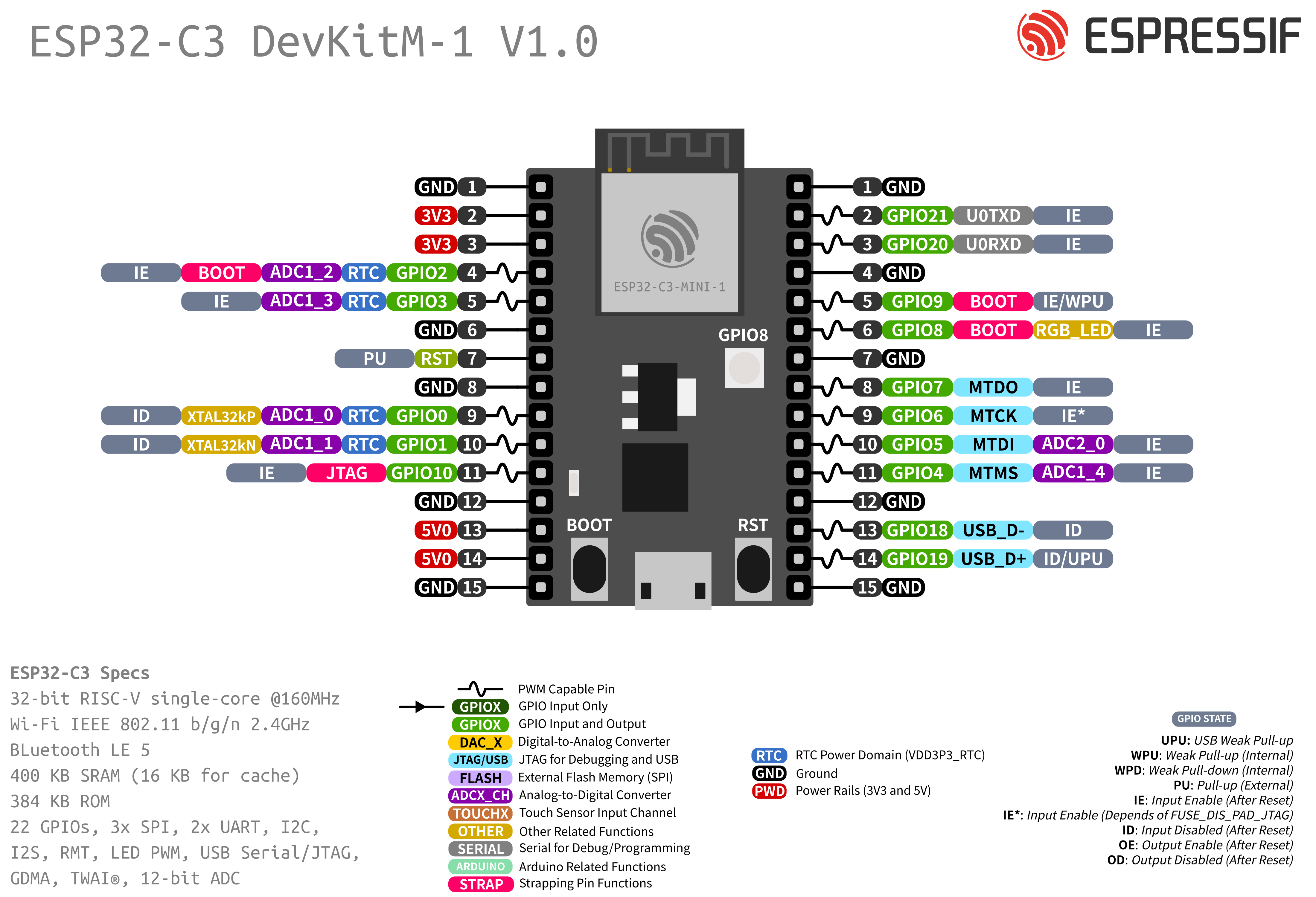 docs/esp32c3_pinmap.png