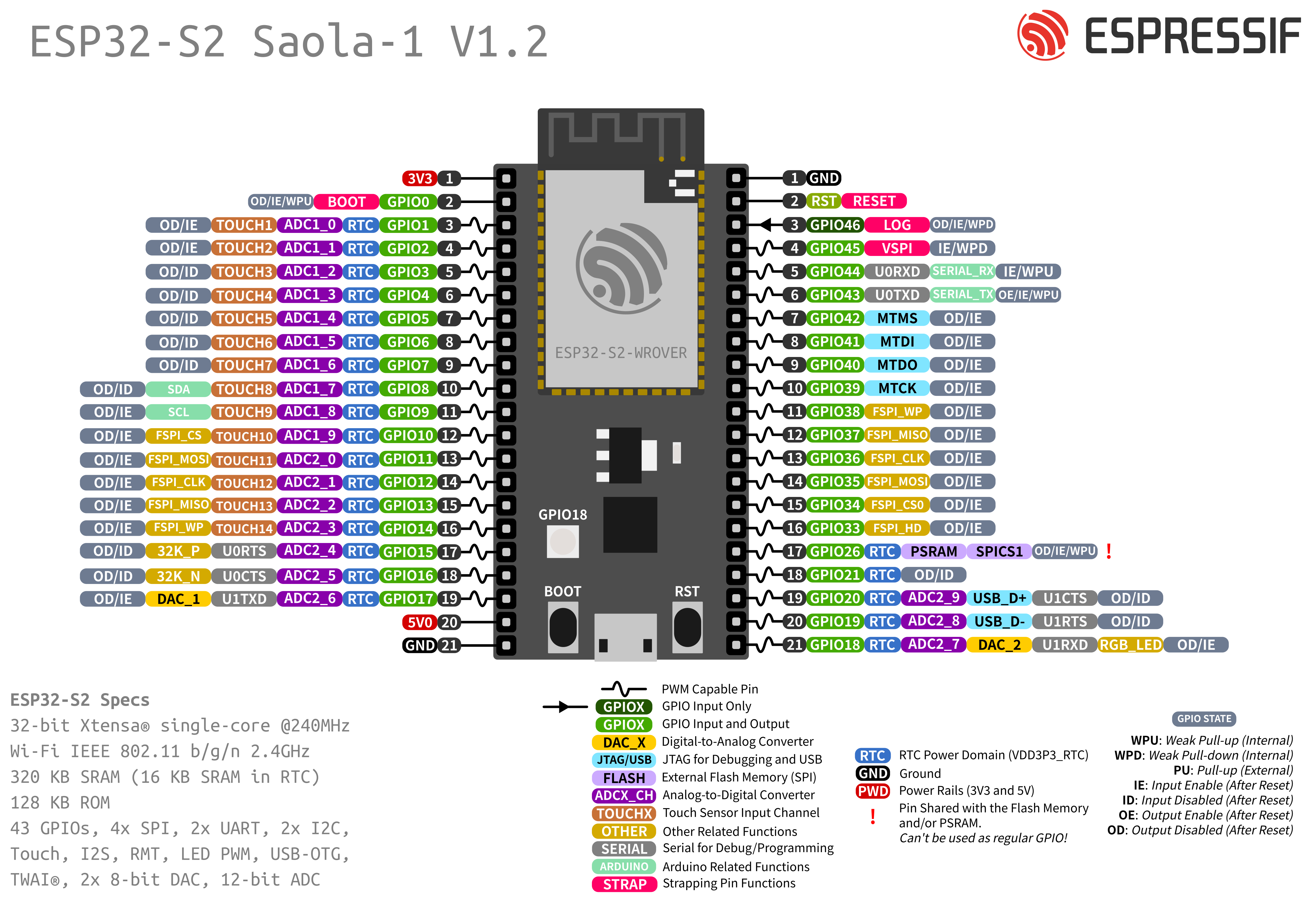 docs/esp32s2_pinmap.png