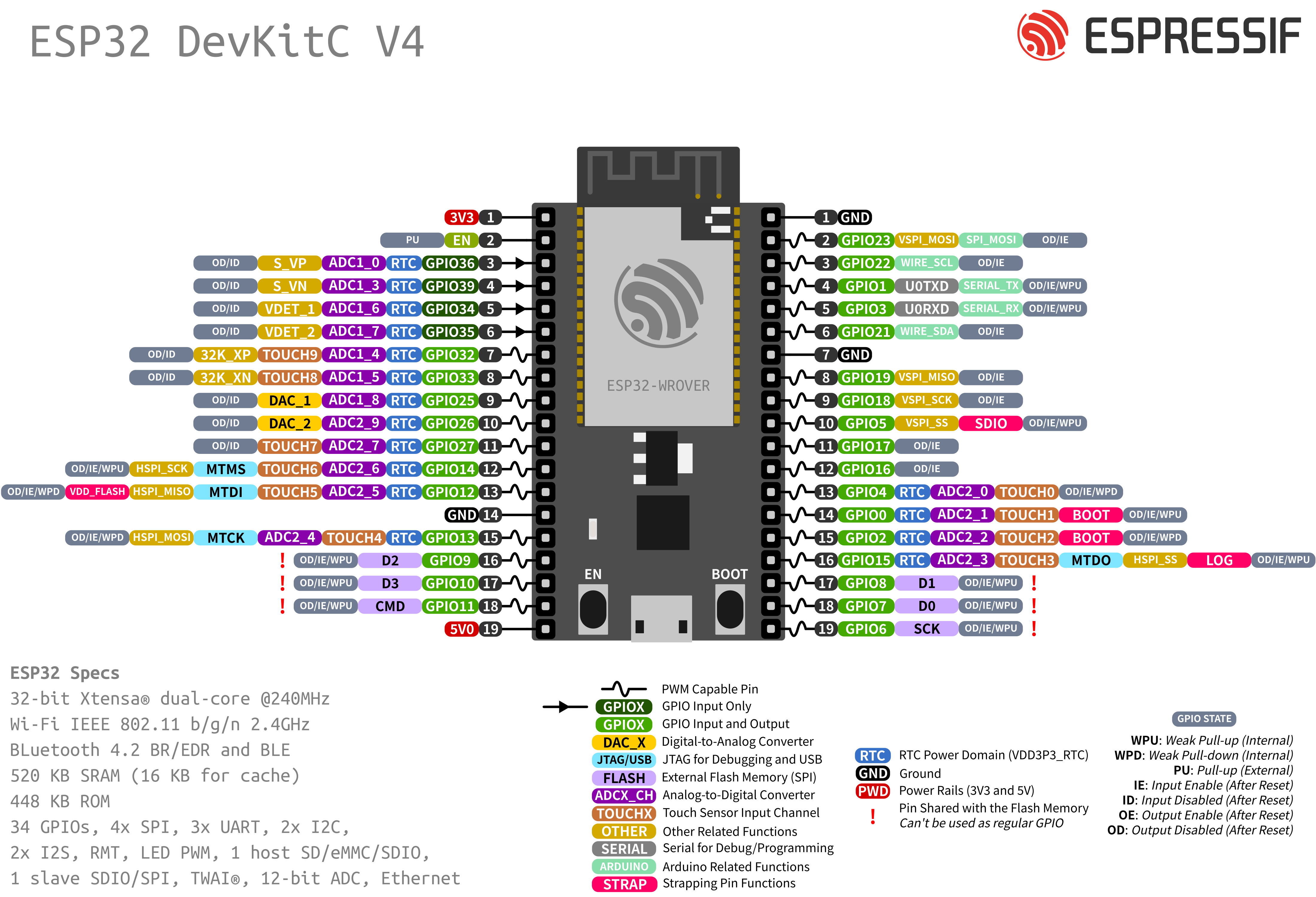 docs/esp32_pinmap.png