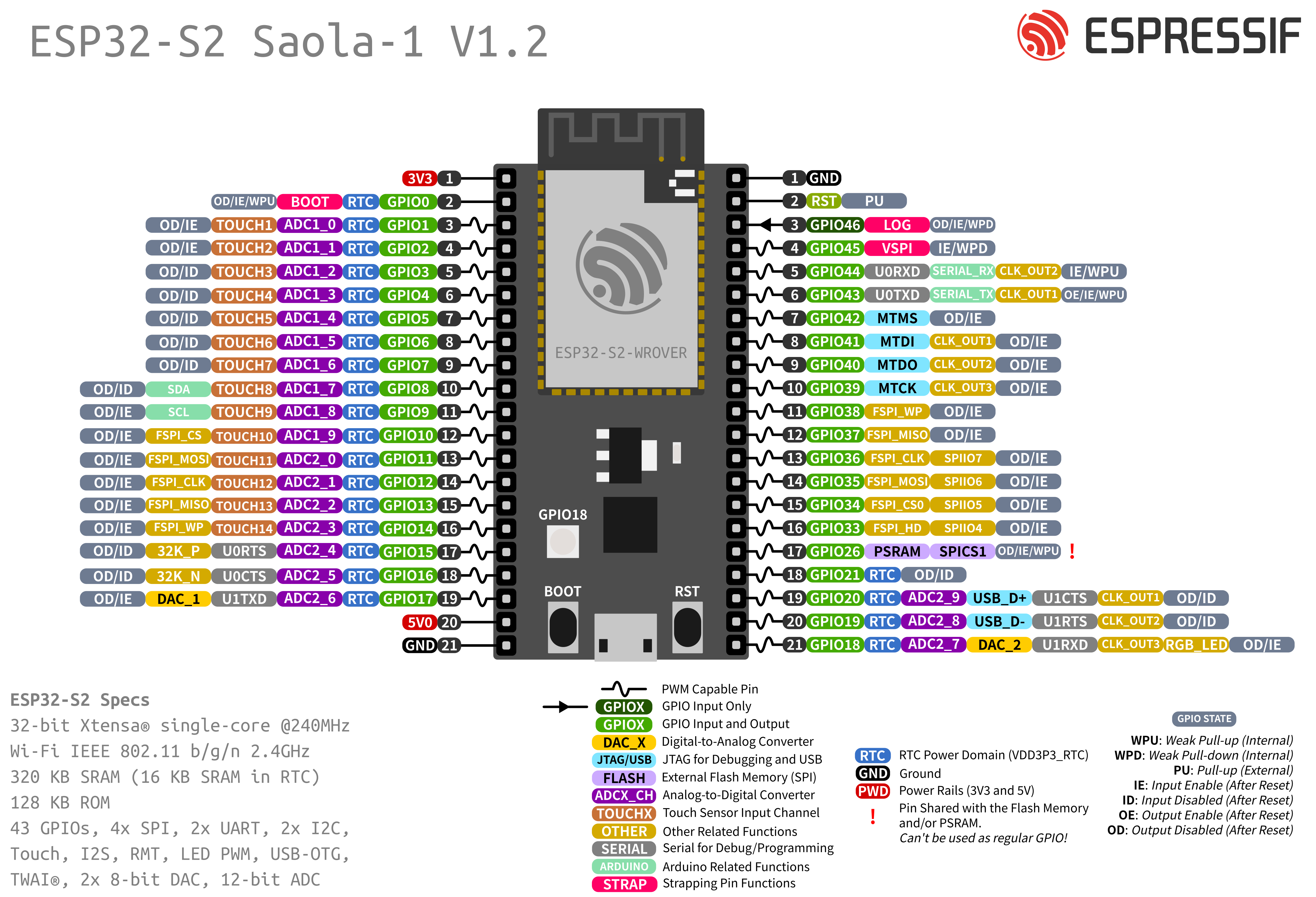 docs/esp32s2_pinmap.png