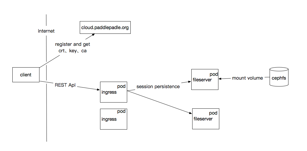 doc/design/file_mananger/src/filemanager.png