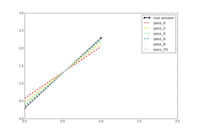 release_doc/0.9.0/doc/_images/parameters.png