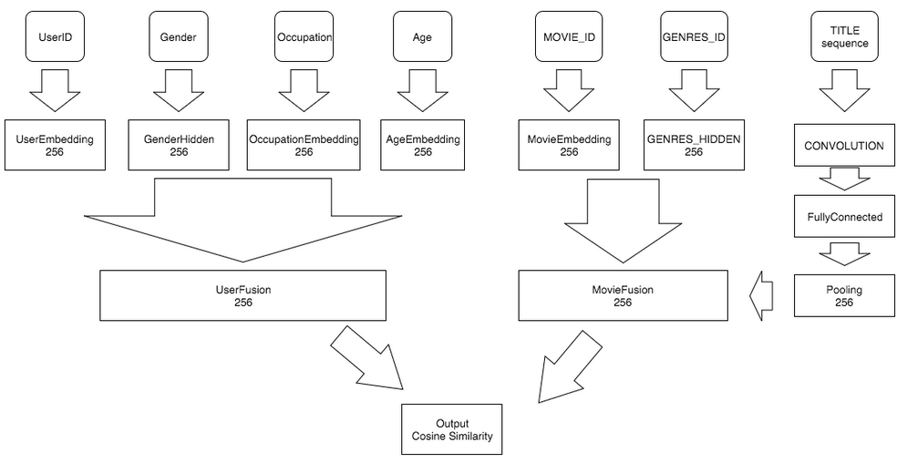 rec_regression_network