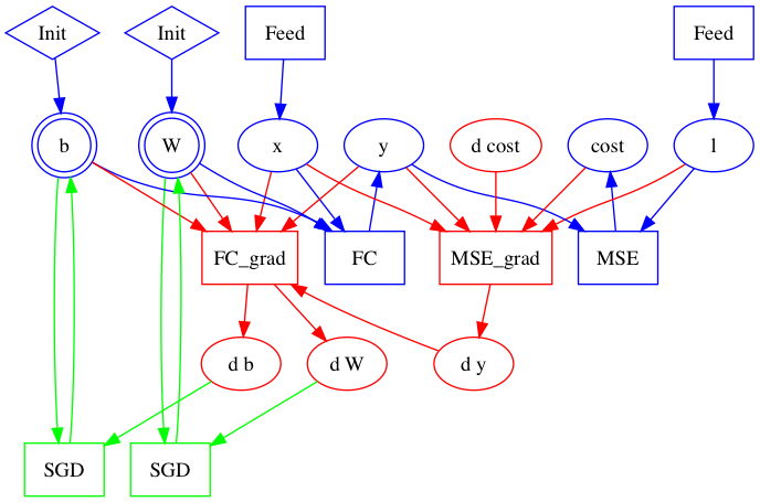 develop/doc/_images/graph_construction_example_all.png