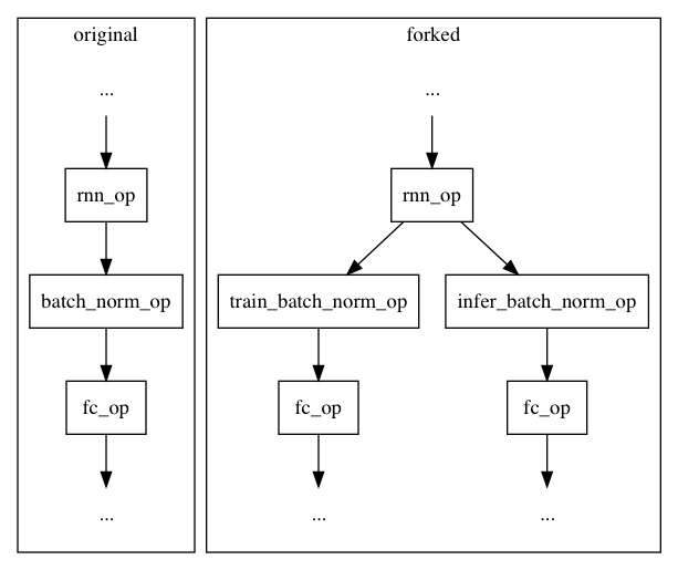 doc/fluid/images/batch_norm_fork.png