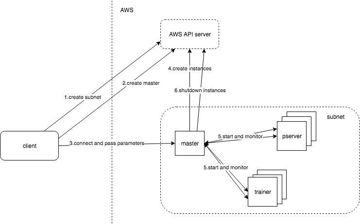 tools/aws_benchmarking/diagram.png