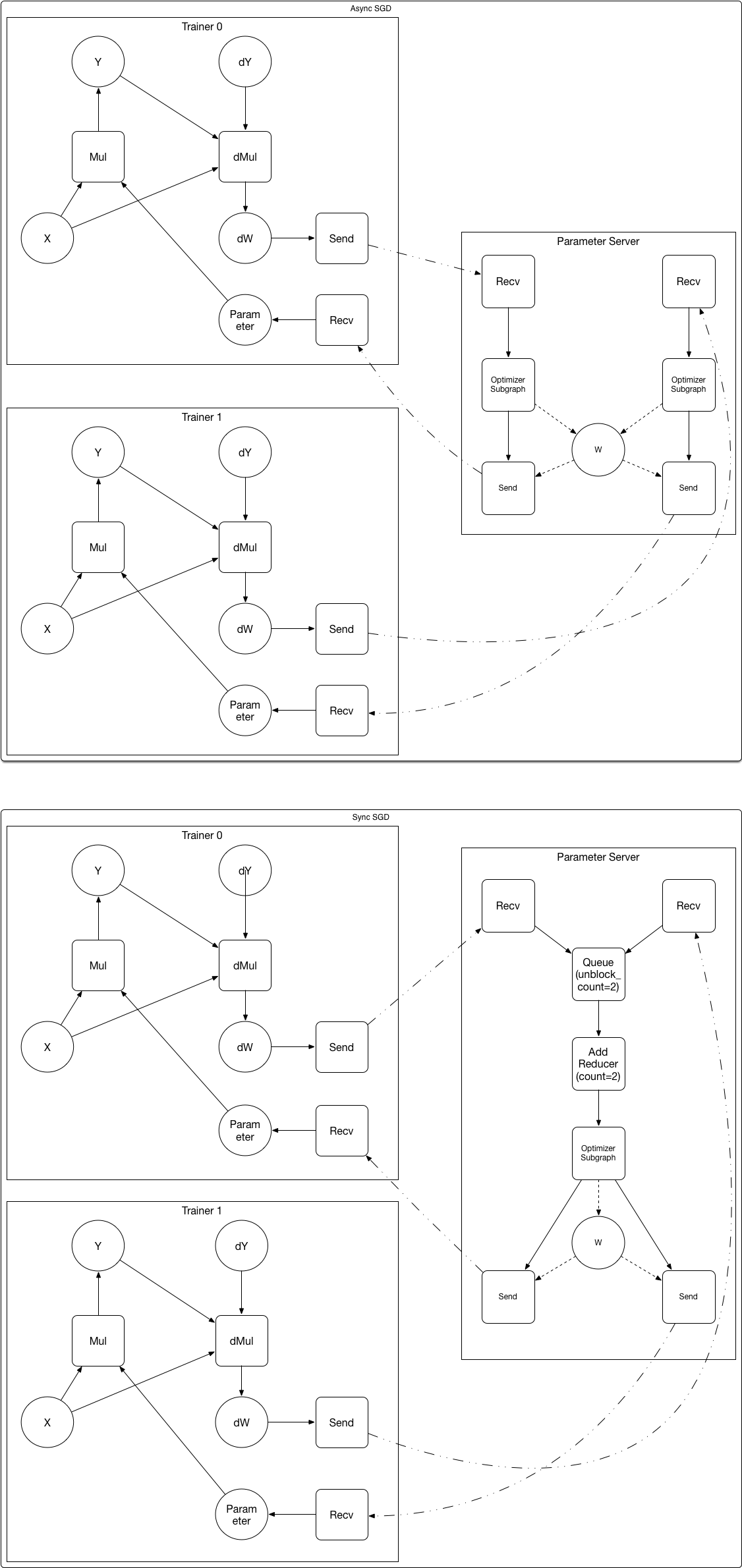 doc/design/ops/src/dist-graph.png