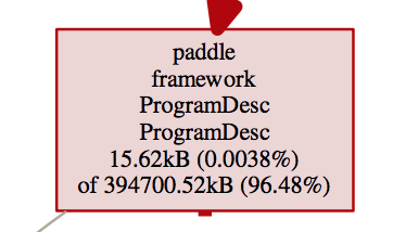 doc/fluid/howto/optimization/memory_program_desc.png