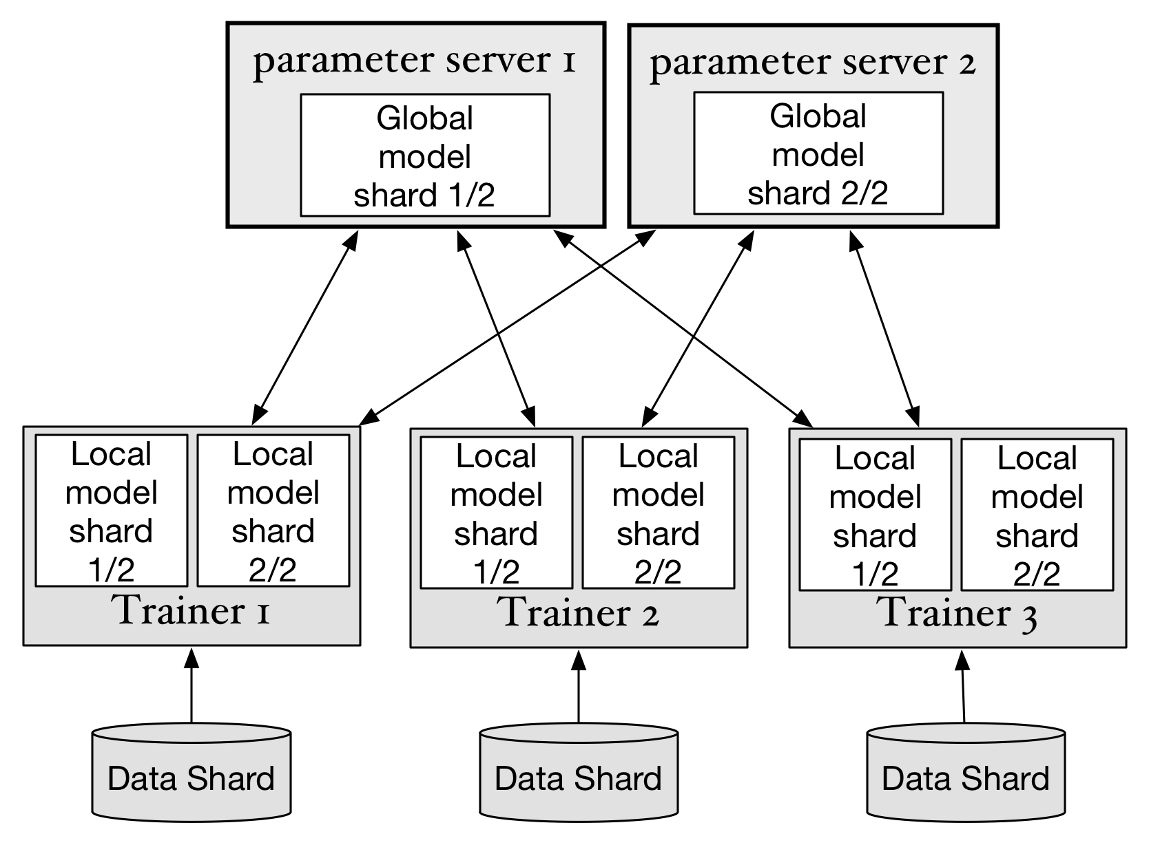 parameter server architecture