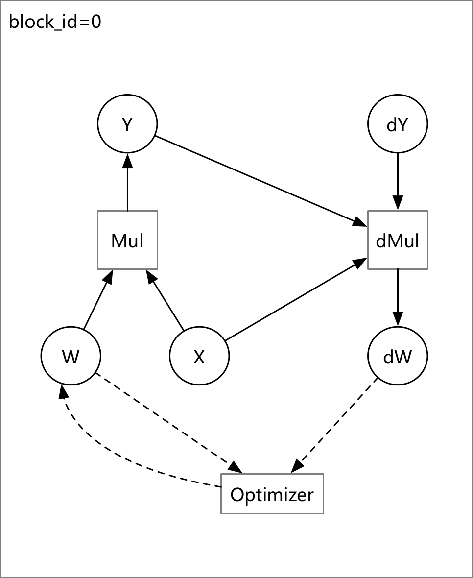 doc/design/dist_refactor/src/multi-threads/single-thread@3x.png