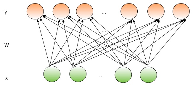 doc/v2/dev/src/FullyConnected.jpg