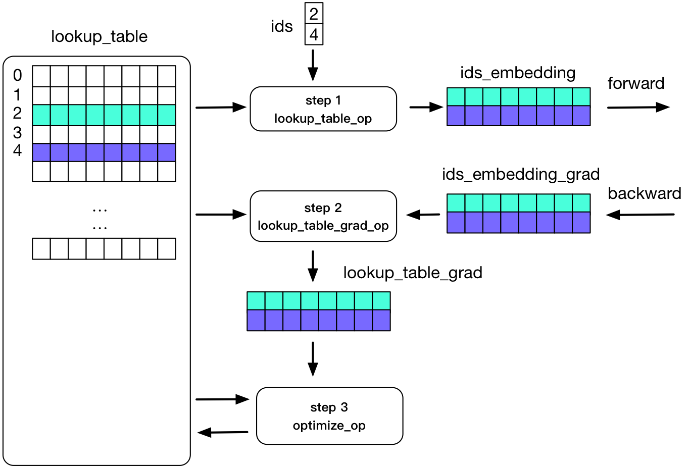 doc/design/lookup_table_training.png