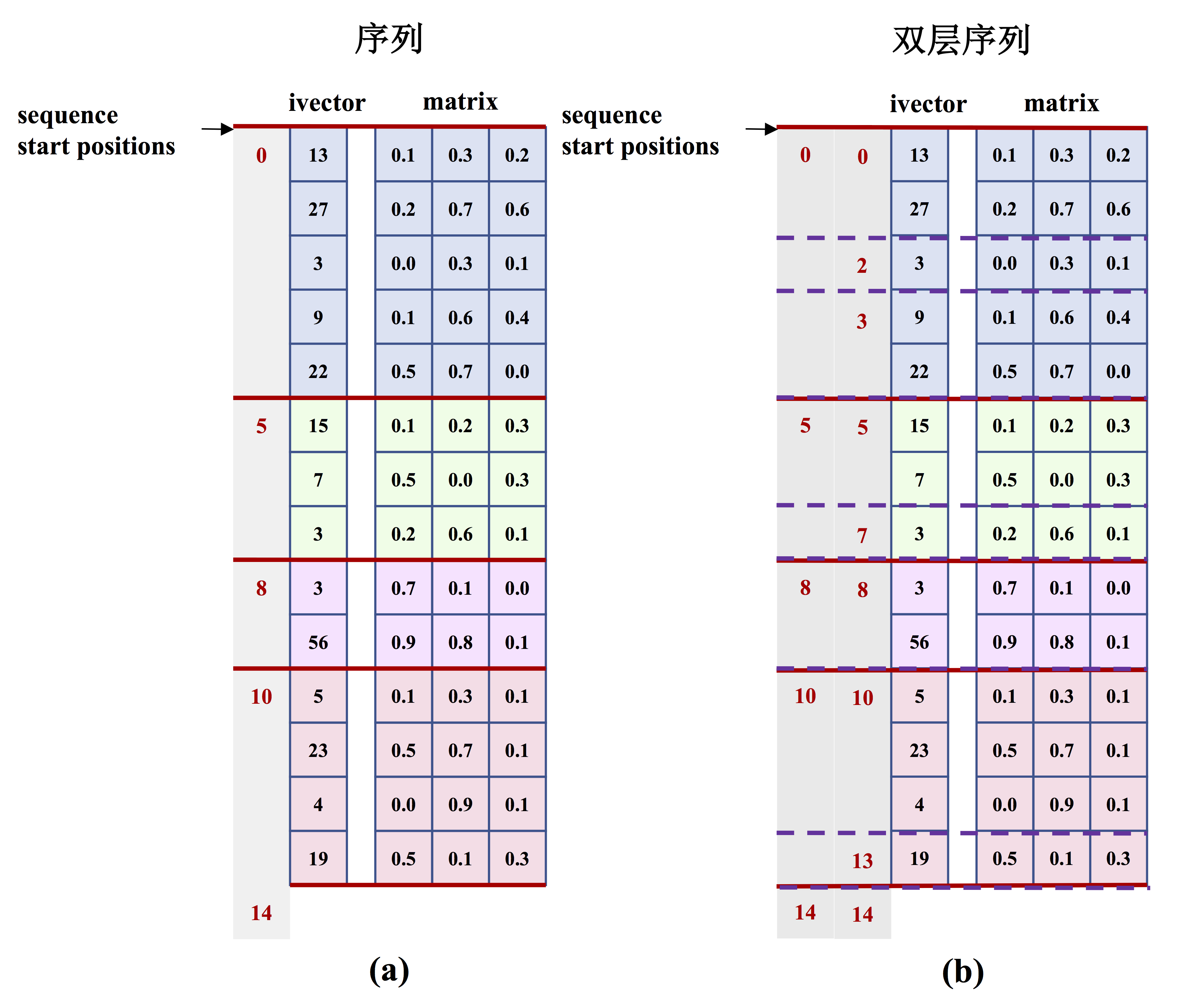 doc/v2/images/sequence_data.png