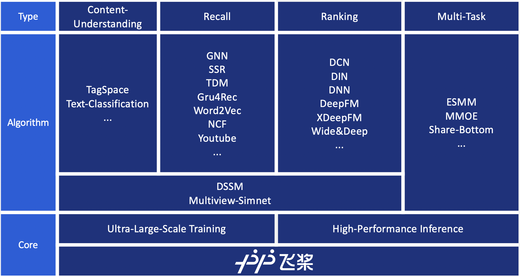 doc/imgs/overview_en.png