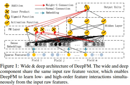 doc/imgs/deepfm.png