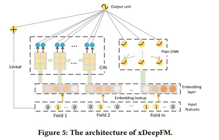 doc/imgs/xdeepfm.png