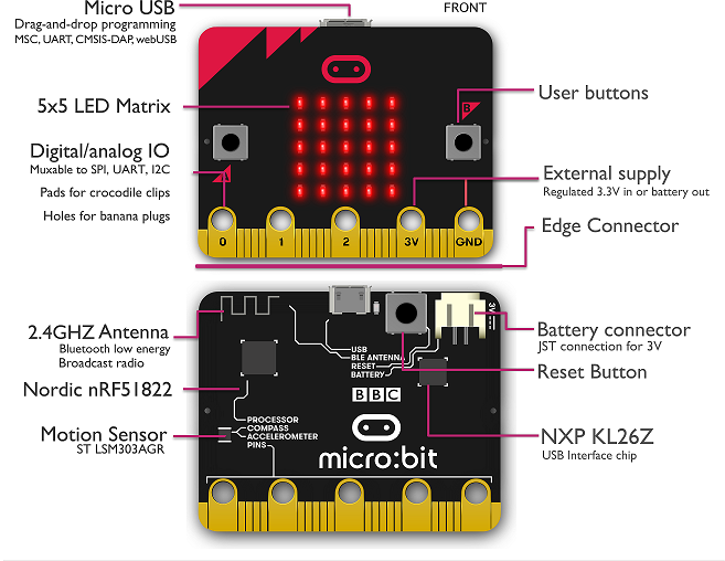 bsp/nrf5x/docs/images/microbit-overview-1-5.png