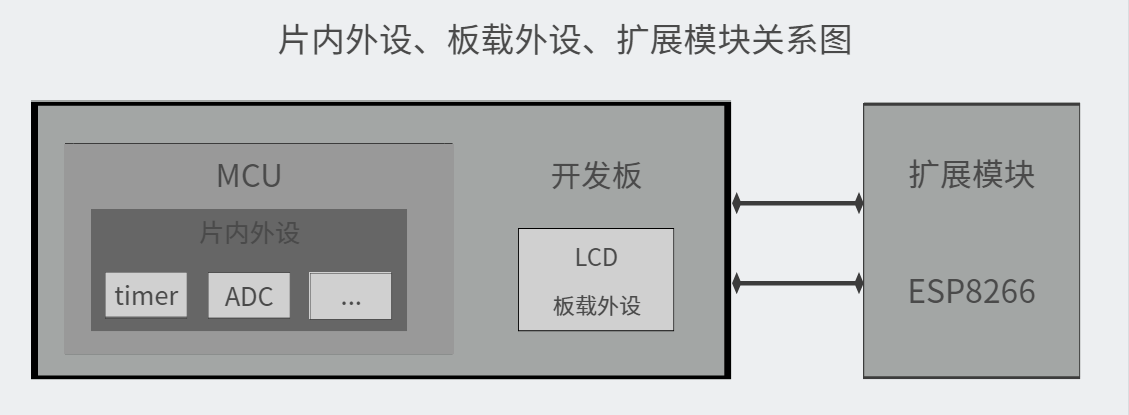 bsp/stm32/docs/figures/Peripheral.png