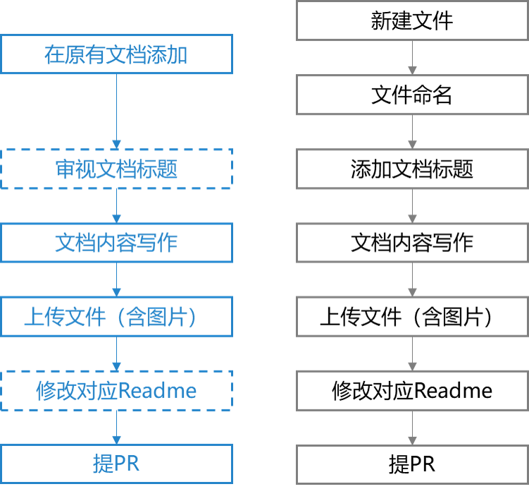 zh-cn/contribute/figures/figure3.png