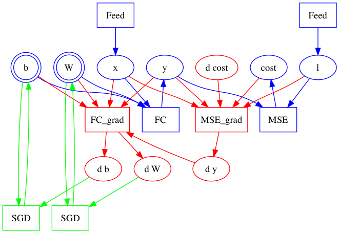 develop/doc_cn/_images/graph_construction_example_all.png