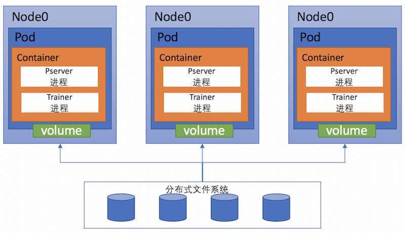 doc/howto/usage/cluster/src/k8s-paddle-arch.png