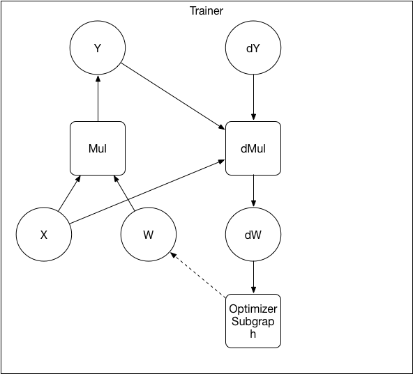 doc/design/ops/src/local-graph.png