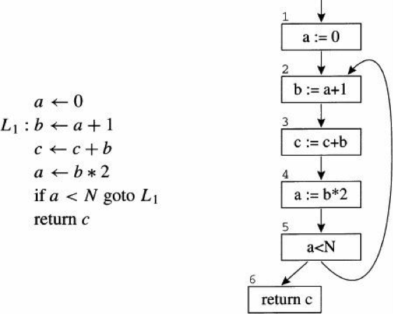 doc/design/images/control_flow_graph.png