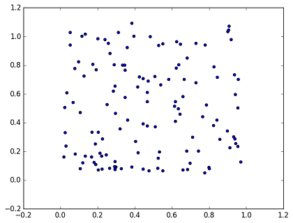 doc/v1_api_tutorials/gan/uniform_sample.png