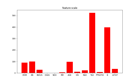 python/paddle/v2/framework/tests/image/ranges.png