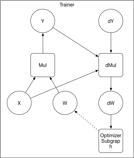 doc/fluid/images/local-graph.png