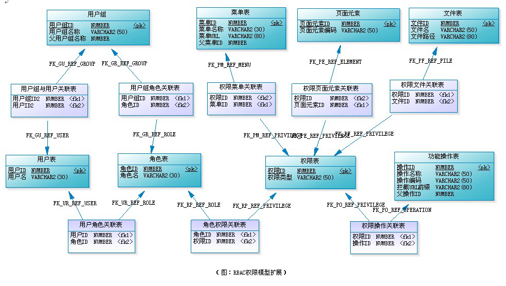 res/rbac-full.png