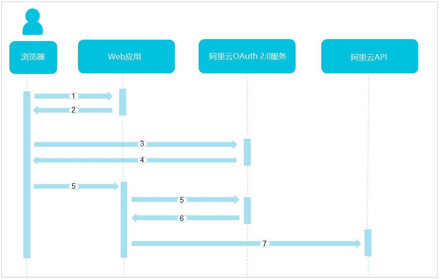 docs/_media/oauth/7bc9ea47.png