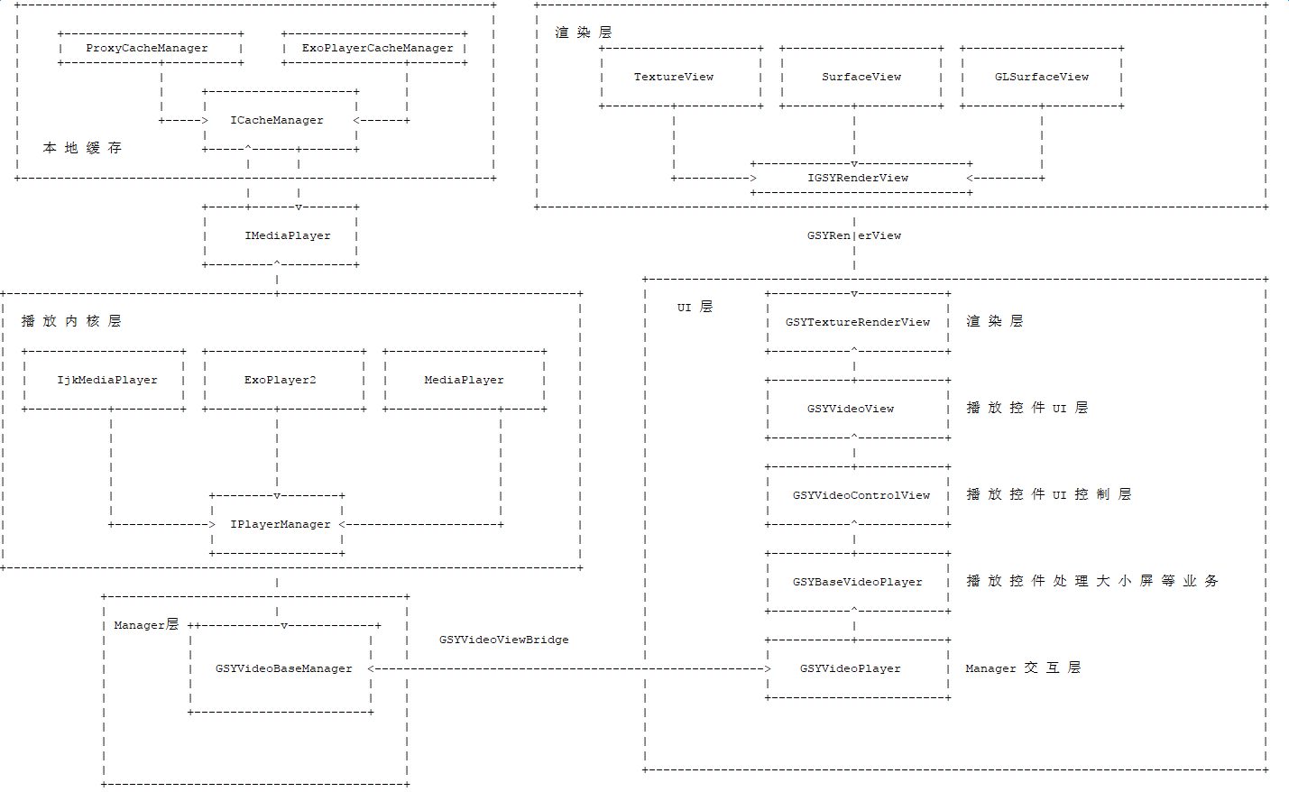 StructureChart.jpg