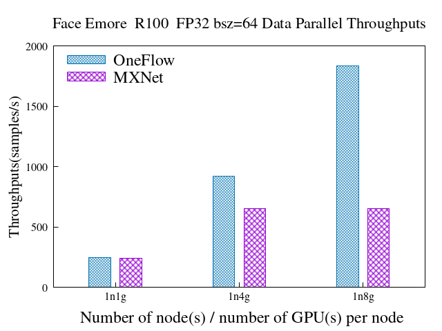 reports/imgs/data_parallel_face_emore_r100_bz64.png