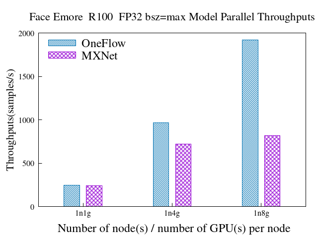 reports/imgs/model_parallel_face_emore_r100_bz_max.png