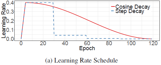 Classification/cnns/docs/resnet50_lr_schedule.png