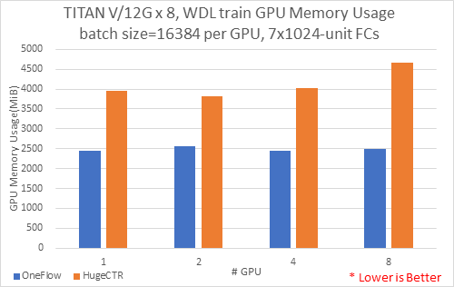 cn/docs/adv_examples/imgs/scaled_batch_size_memory.png