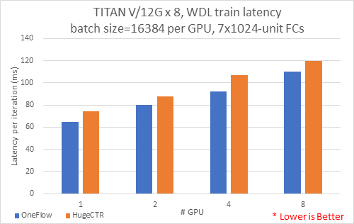 en/docs/adv_examples/imgs/scaled_batch_size_latency.png