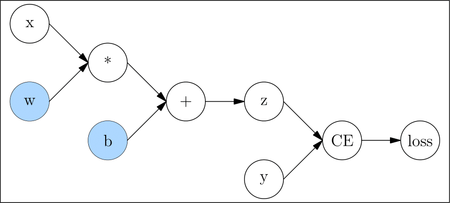 cn/docs/basics/imgs/compute_graph.png