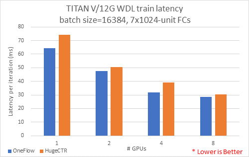 en/master/adv_examples/imgs/fixed_batch_size_latency.png