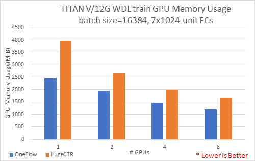 en/master/adv_examples/imgs/fixed_batch_size_memory.png