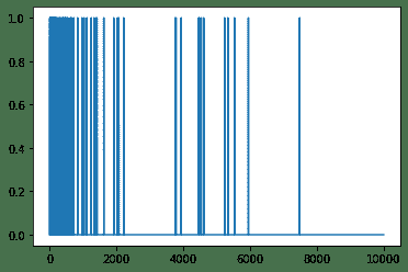 docs/TensorFlow2.x/img/overfit_and_underfit__1.png