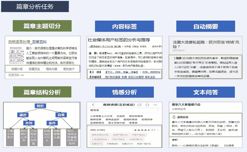 docs/nlp_old/img/1.自然语言处理入门介绍/篇章分析.jpg