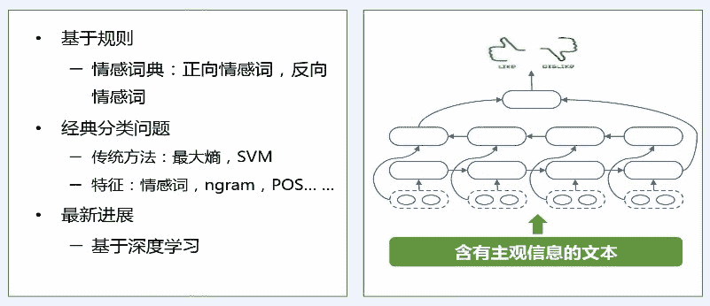 docs/nlp_old/img/3.3.篇章分析-情感分类/情感分类.jpg