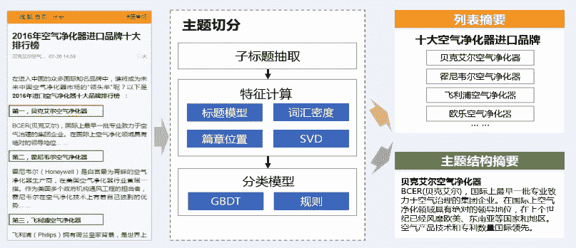 docs/nlp_old/img/3.4.篇章分析-自动摘要/篇章主题摘要.jpg