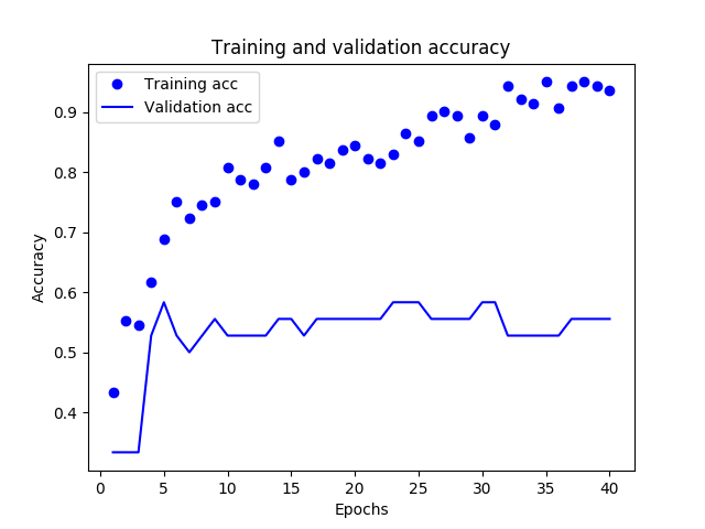 src/py3.x/tensorflow2.x/Emotion_acc.png