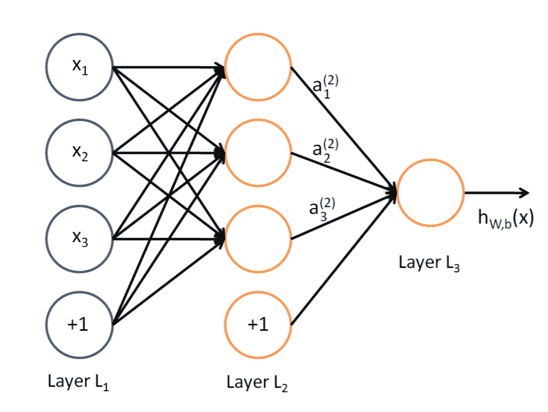 docs/dl/img/反向传递/853467-20160630140644406-409859737.png