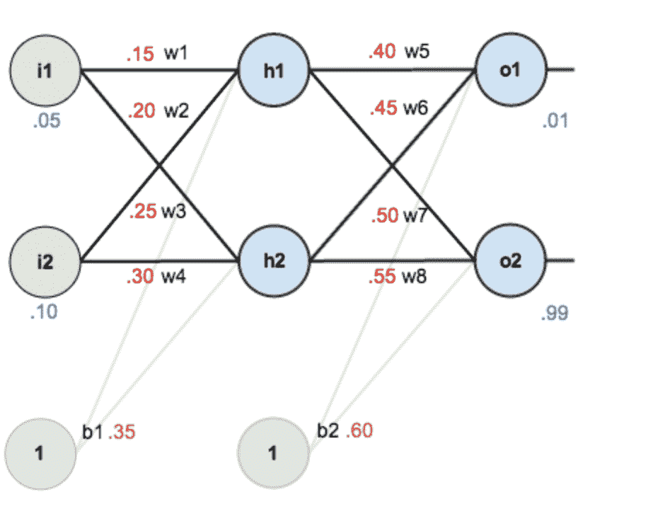 docs/dl/img/反向传递/853467-20160630142019140-402363317.png